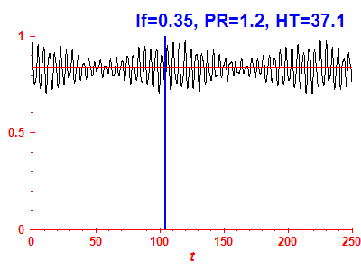 Survival probability